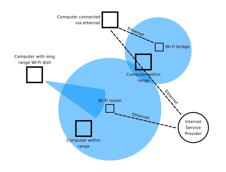 Is Wi-Fi 7 Slowing Down Your Network? How to Fix DNS Timeout Issues
