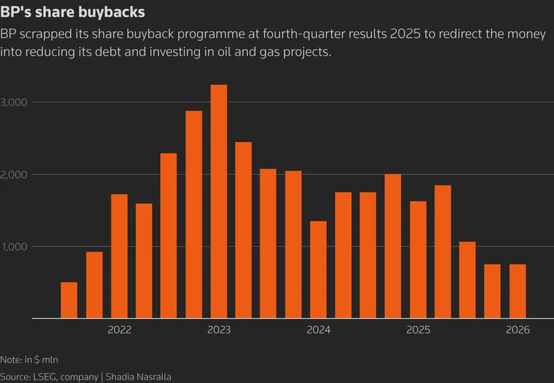 Aktienrückkäufe 2025/2027: Die Anatomie des Interim-Berichts 44