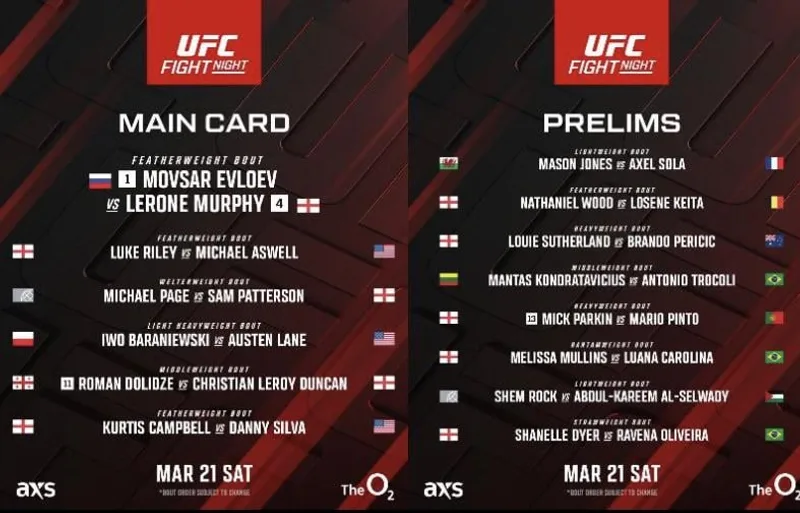 UFC London 2026: Die ökonomische und sportliche Strategie