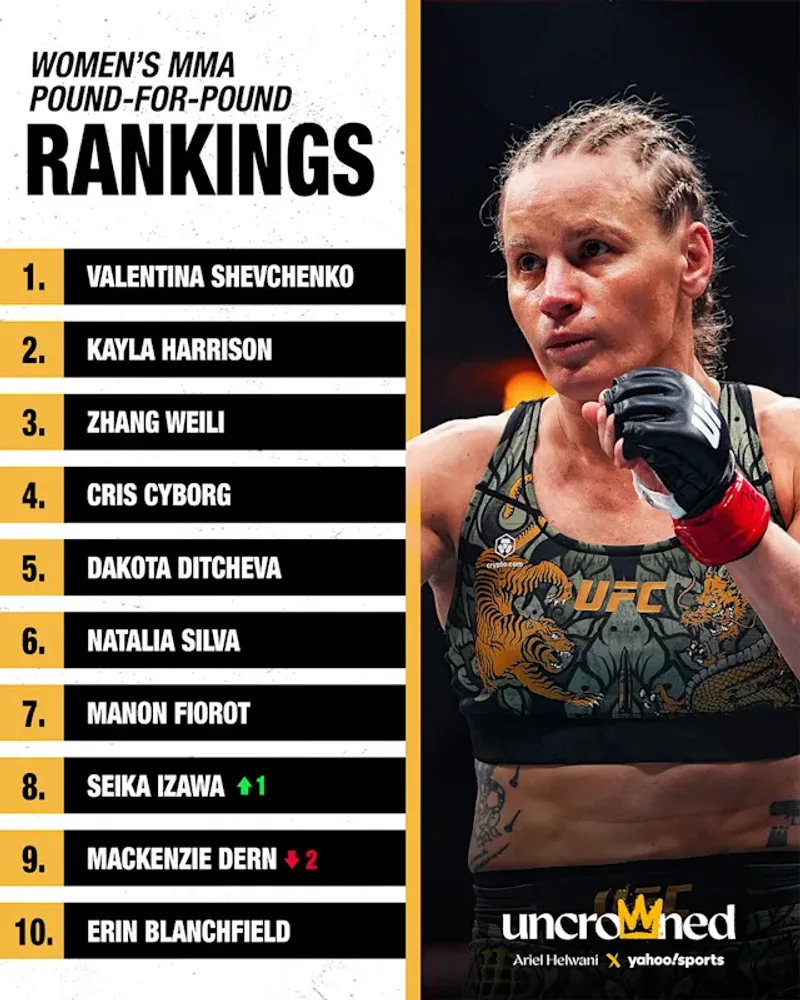 UFC 327: The April 2026 Pound-for-Pound Rankings Shift